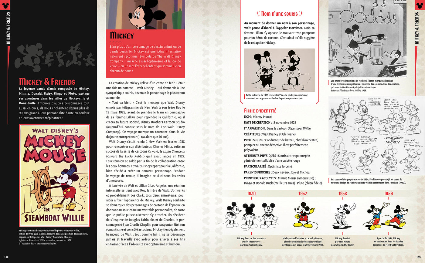 The Disney Character Encyclopedia